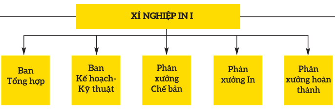 inbd